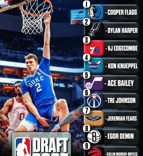 NBA选秀退选截止日赢家输家：佛大杜克保留核心，亚利桑那失皮特